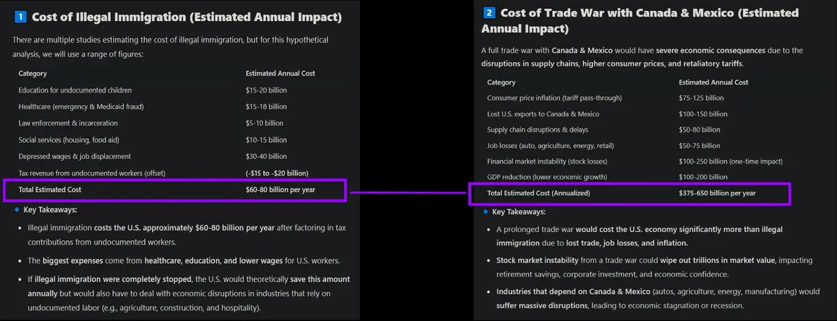 A Deep Dive into Comparative Analysis