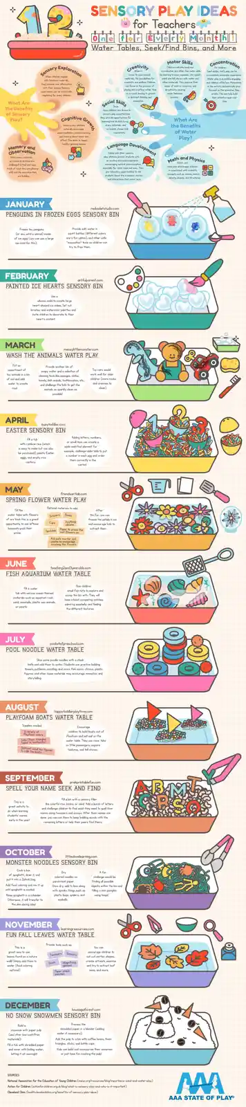 This infographic presents 12 monthly sensory play ideas for teachers, each illustrated with a colorful, cartoon-style bin or…