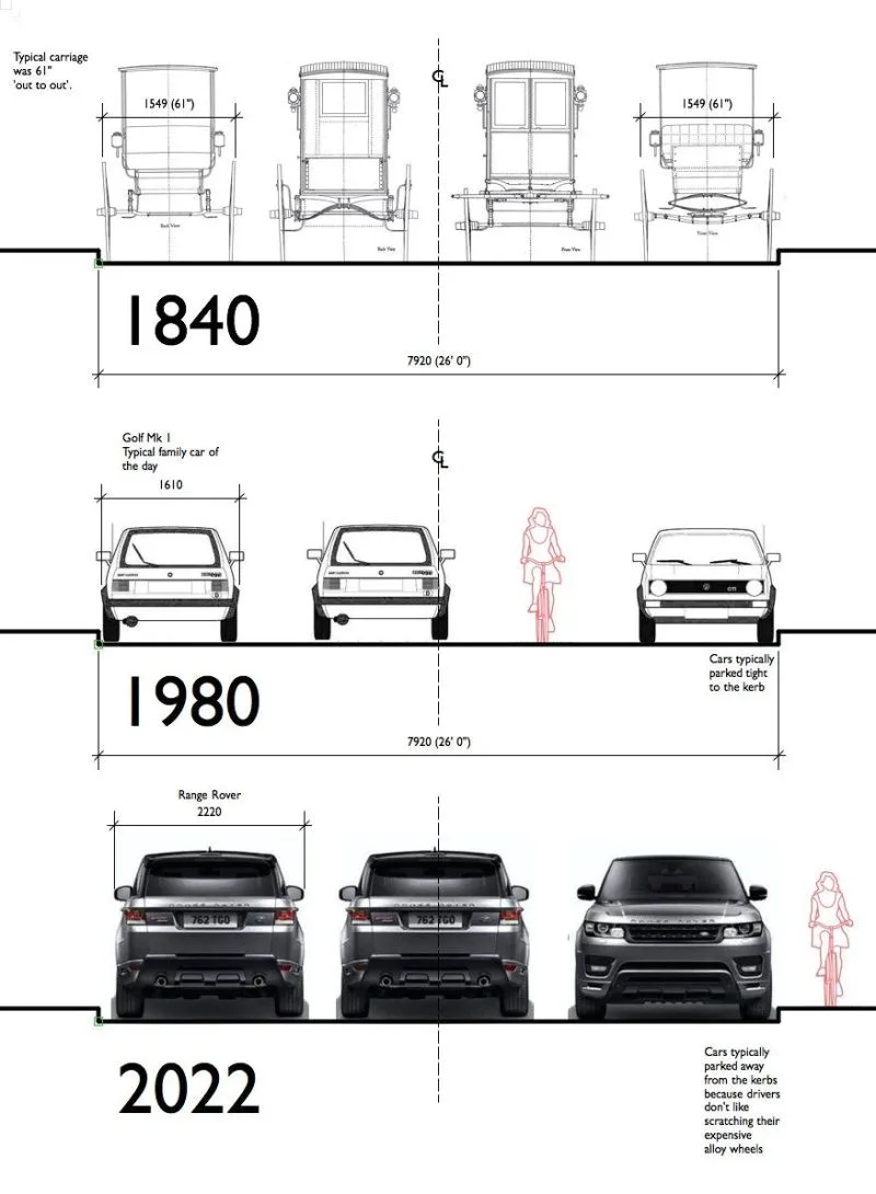 How Cars Shaped and Destroyed Our Cities