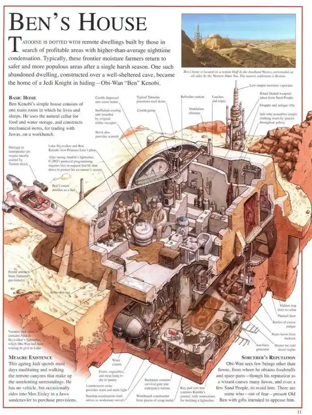 A detailed cutaway diagram of Obi-Wan Kenobi's house on Tatooine, labeled with its various components like a moisture…