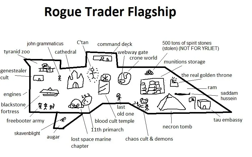 A hand-drawn, black-and-white schematic of a spaceship labeled 'Rogue Trader Flagship' with numerous labeled compartments…