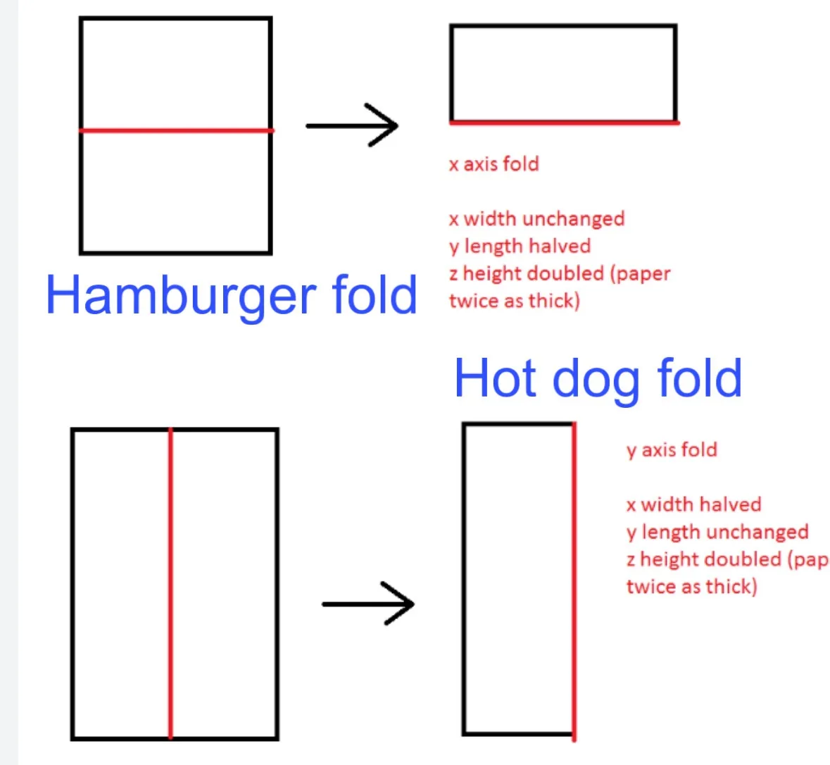 The image displays two diagrams illustrating paper folding techniques. The top diagram shows a square folded in half…