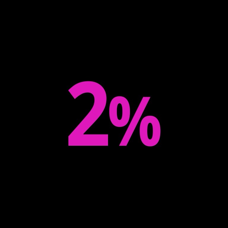 A stark black background features the number '2%' in large, bold, magenta-colored font centered in the image. There are no…