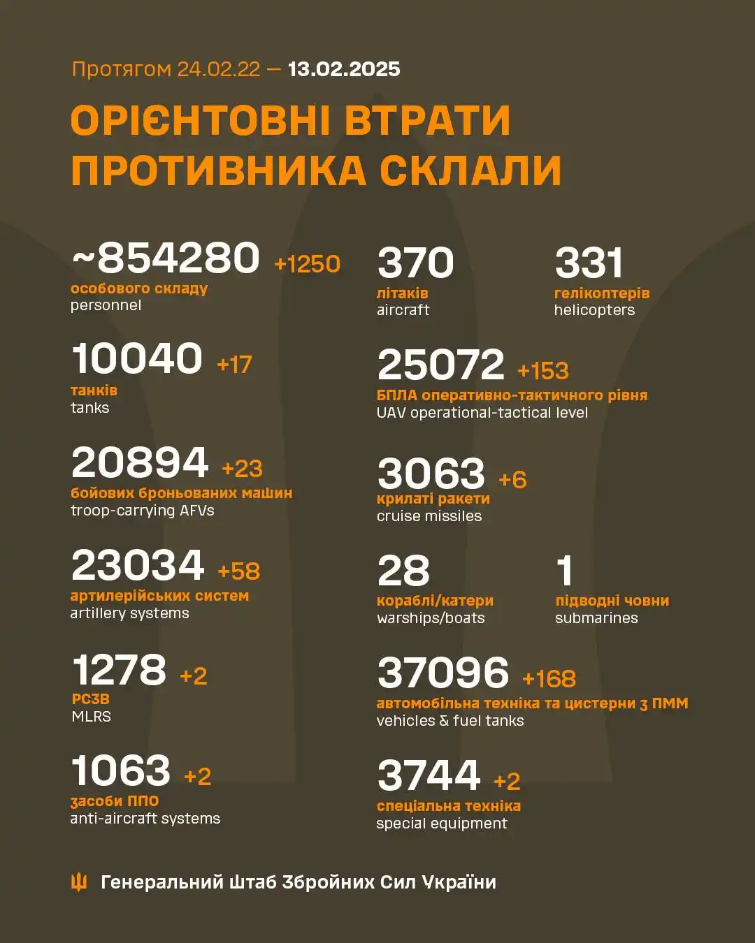 An infographic from the General Staff of the Ukrainian Armed Forces detailing estimated enemy losses from February 24, 2022…