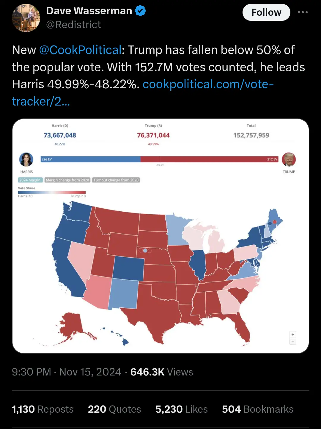 Trump's Popularity Takes a Dive Below 50%