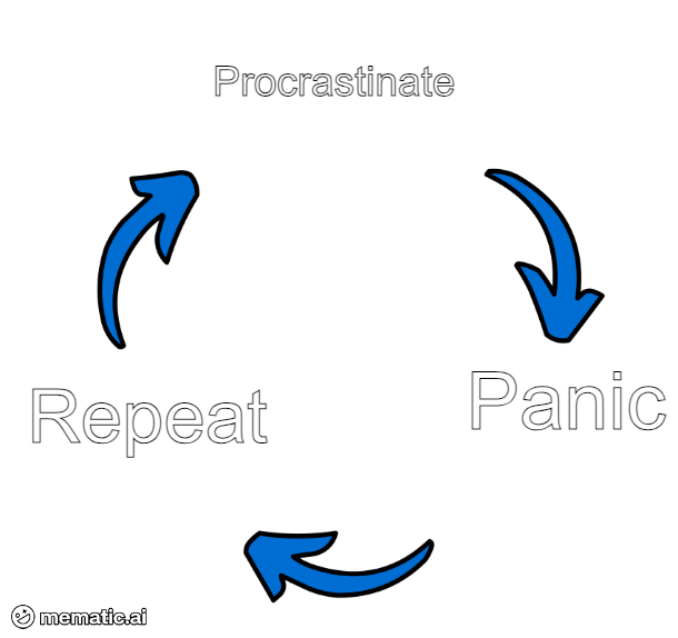 Procrastination Chronicles: I'll Get to It Later