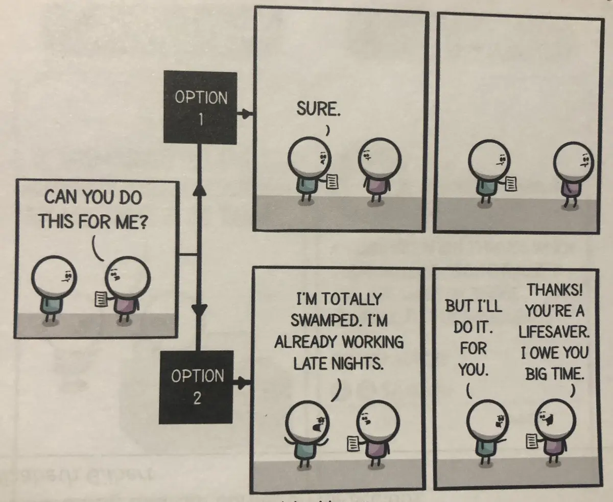 A flowchart-style comic shows two stick figures. One asks the other, 'CAN YOU DO THIS FOR ME?' The other has two options…