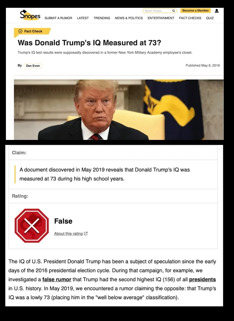 A screenshot of a Snopes fact-check article titled 'Was Donald Trump's IQ Measured at 73?' shows a photo of Donald Trump…