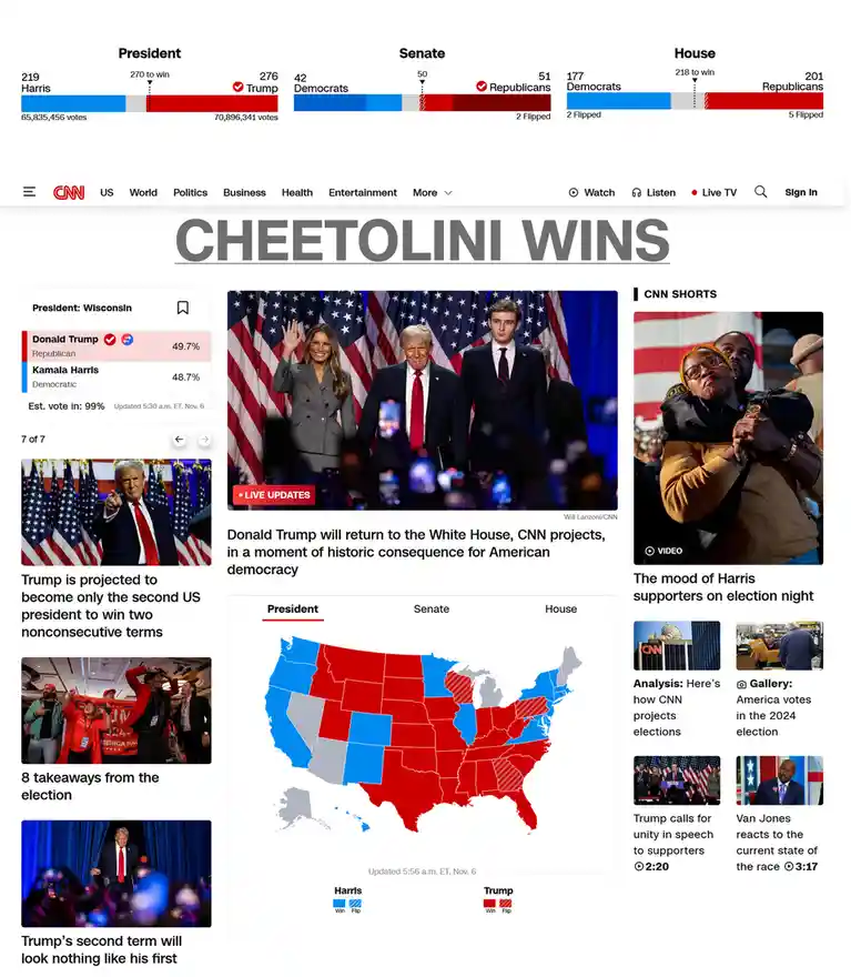 A screenshot of a CNN election results page showing Donald Trump projected to win the 2024 U.S. presidential election, with…