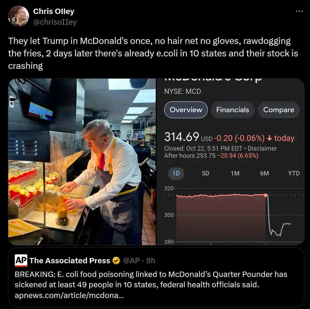 The image shows Donald Trump in a McDonald's kitchen wearing an apron and tie, handling food. A stock chart for McDonald's…