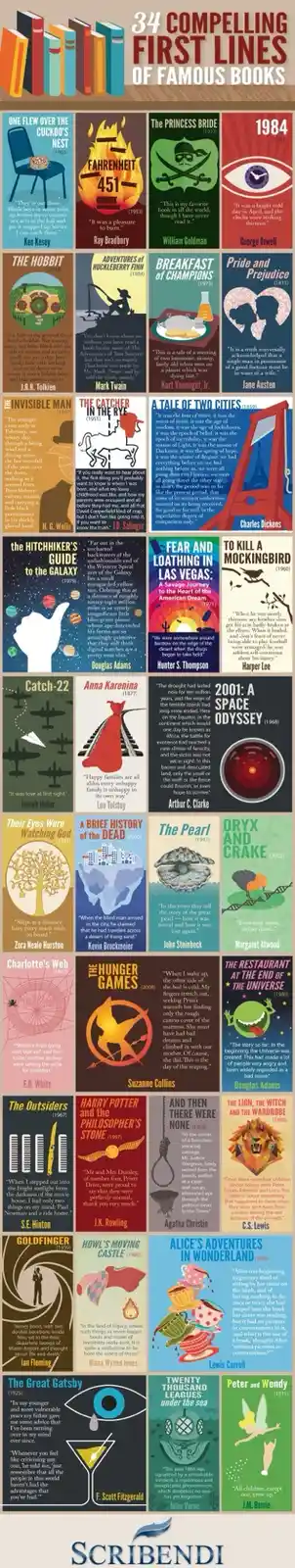 An infographic titled '34 Compelling First Lines of Famous Books' displays a grid of 34 book covers, each paired with its…