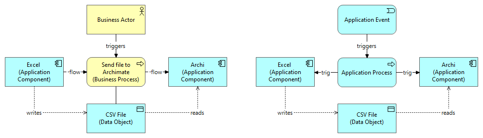 Navigating the Business vs Applications Process