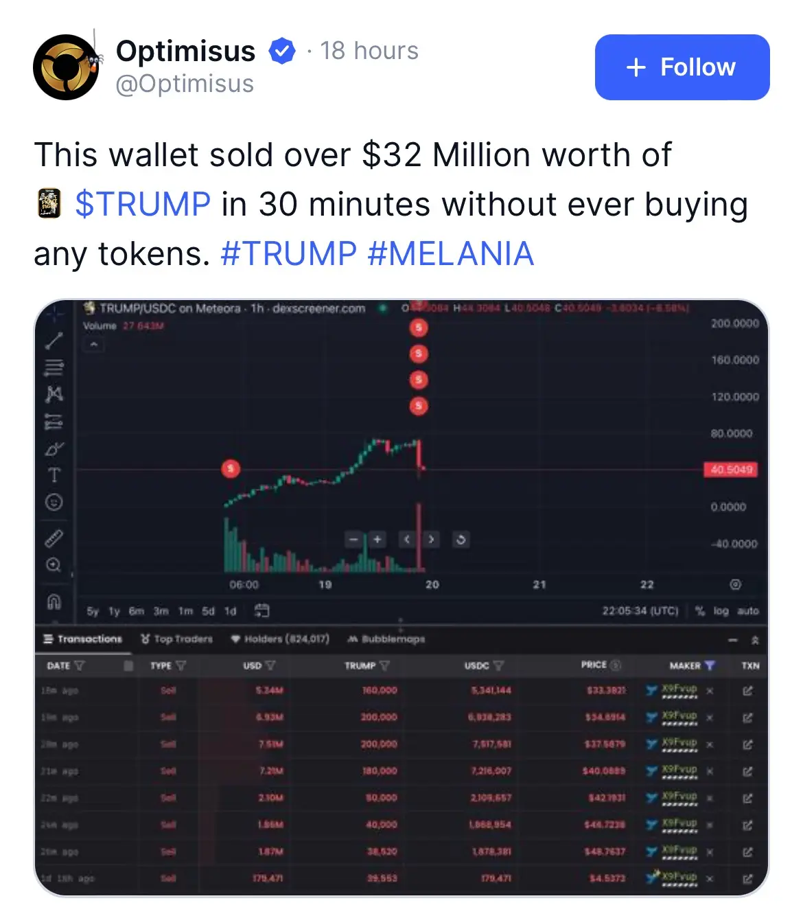 A screenshot of a cryptocurrency trading dashboard showing a steeply rising chart for the $TRUMP token, with a table below…