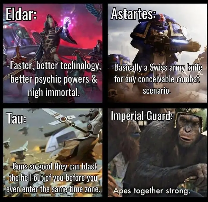 A four-panel meme comparing four factions from Warhammer 40,000. Each panel shows an image of the faction with overlaid text…