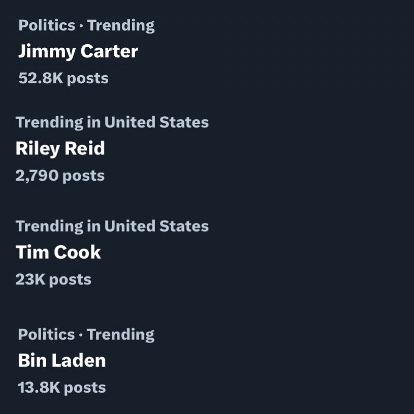 A screenshot of a social media trending list showing Jimmy Carter with 52.8K posts, Riley Reid with 2,790 posts, Tim Cook…