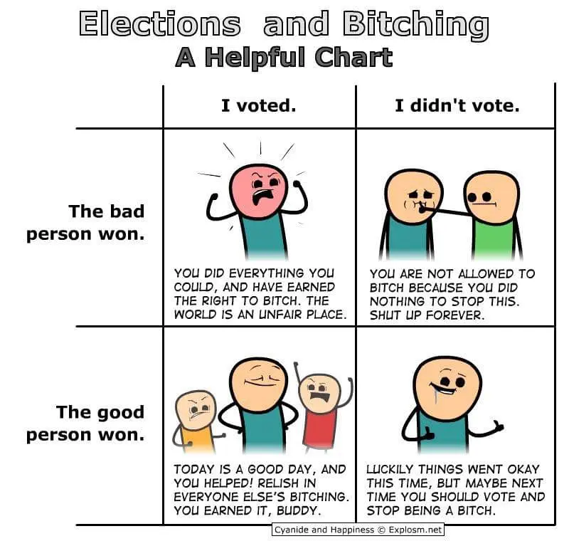 A four-panel chart titled 'Elections and Bitching A Helpful Chart' shows how people react based on whether they voted and…