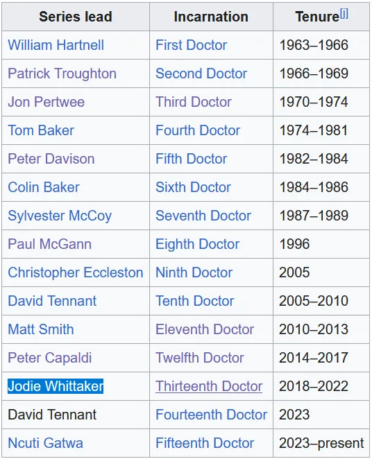 A Glimpse into the Doctors' Journey So Far