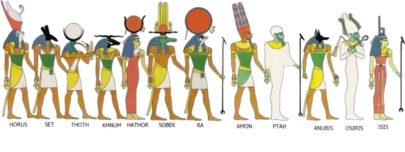 A row of stylized Egyptian deities depicted in traditional iconography, each labeled with their name beneath them. The…