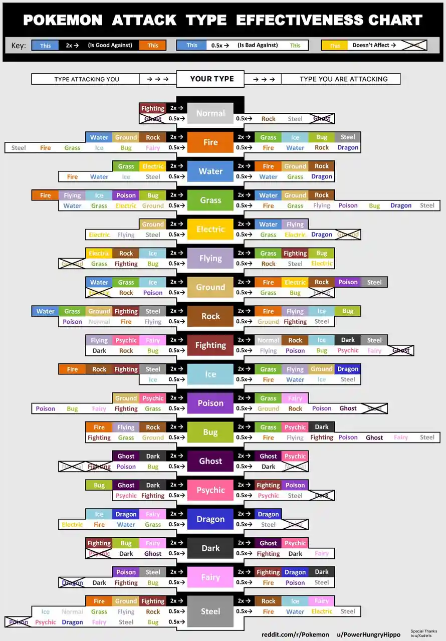 Mastering Pokémon: Type Effectiveness, Resistances, and Immunities Explained