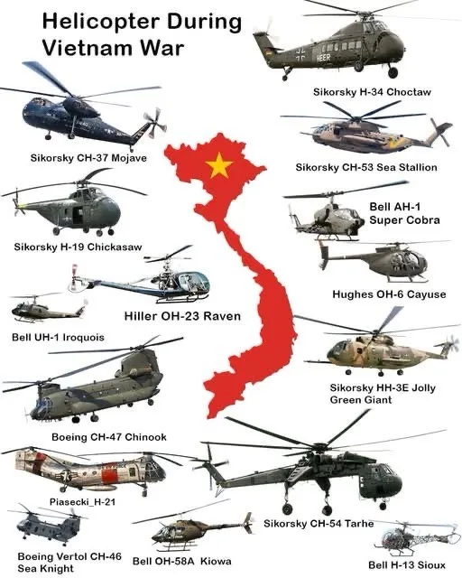 An infographic-style image displays a red map of Vietnam with numerous helicopters arranged around it, each labeled with its…