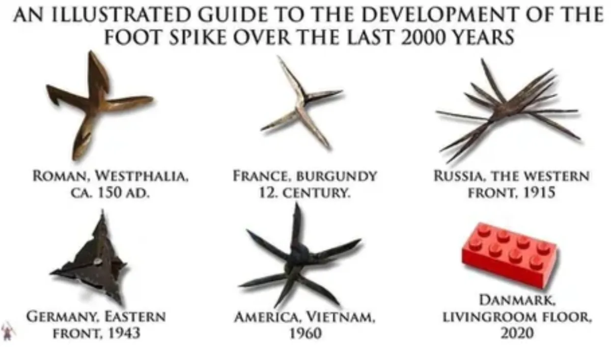 The image displays six foot spikes arranged chronologically, starting with a simple Roman spike from 150 AD, progressing…