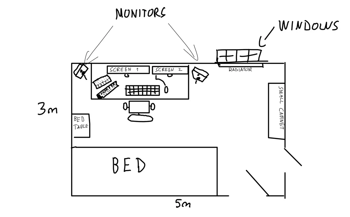 A hand-drawn floor plan of a small room labeled 3m by 5m, showing a large bed occupying most of the floor space, a desk with…
