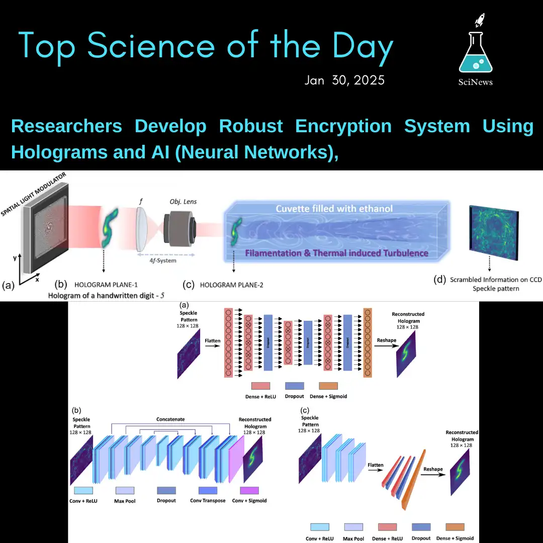 The image is a mock 'Top Science of the Day' news graphic from SciNews dated Jan 30, 2025, featuring a scientific diagram…