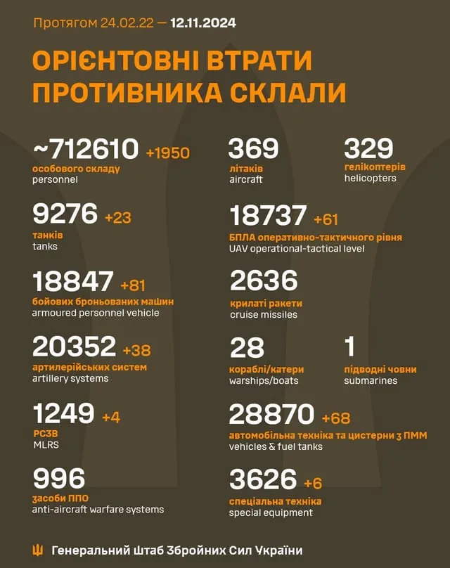 Casualties of the Russian Military: November 12, 2024