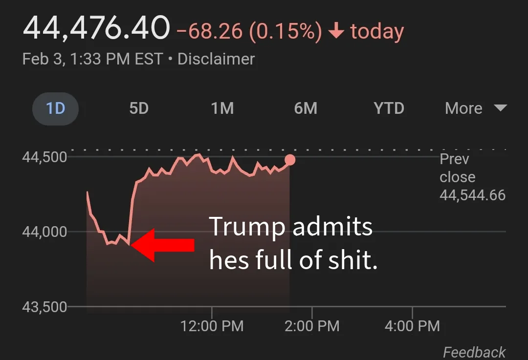 A stock market chart showing a dip around 12 PM, with a red arrow pointing to the drop and text overlay reading 'Trump…