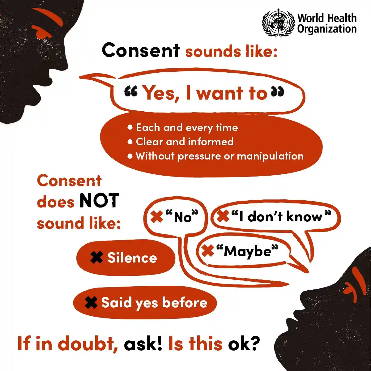 An infographic from the World Health Organization illustrates what consent sounds like versus what it does not sound like…
