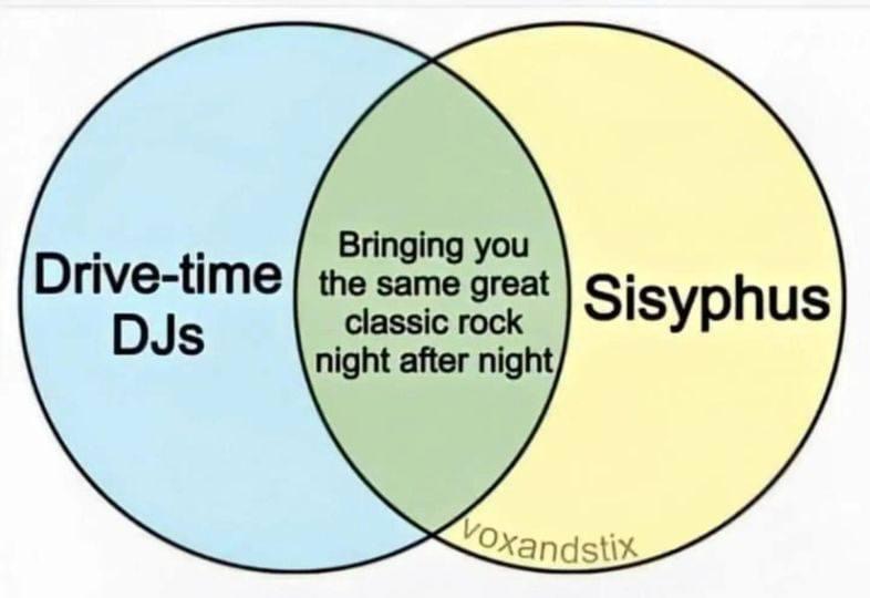 A Venn diagram with two overlapping circles: one labeled 'Drive-time DJs' and the other 'Sisyphus'. The overlapping section…
