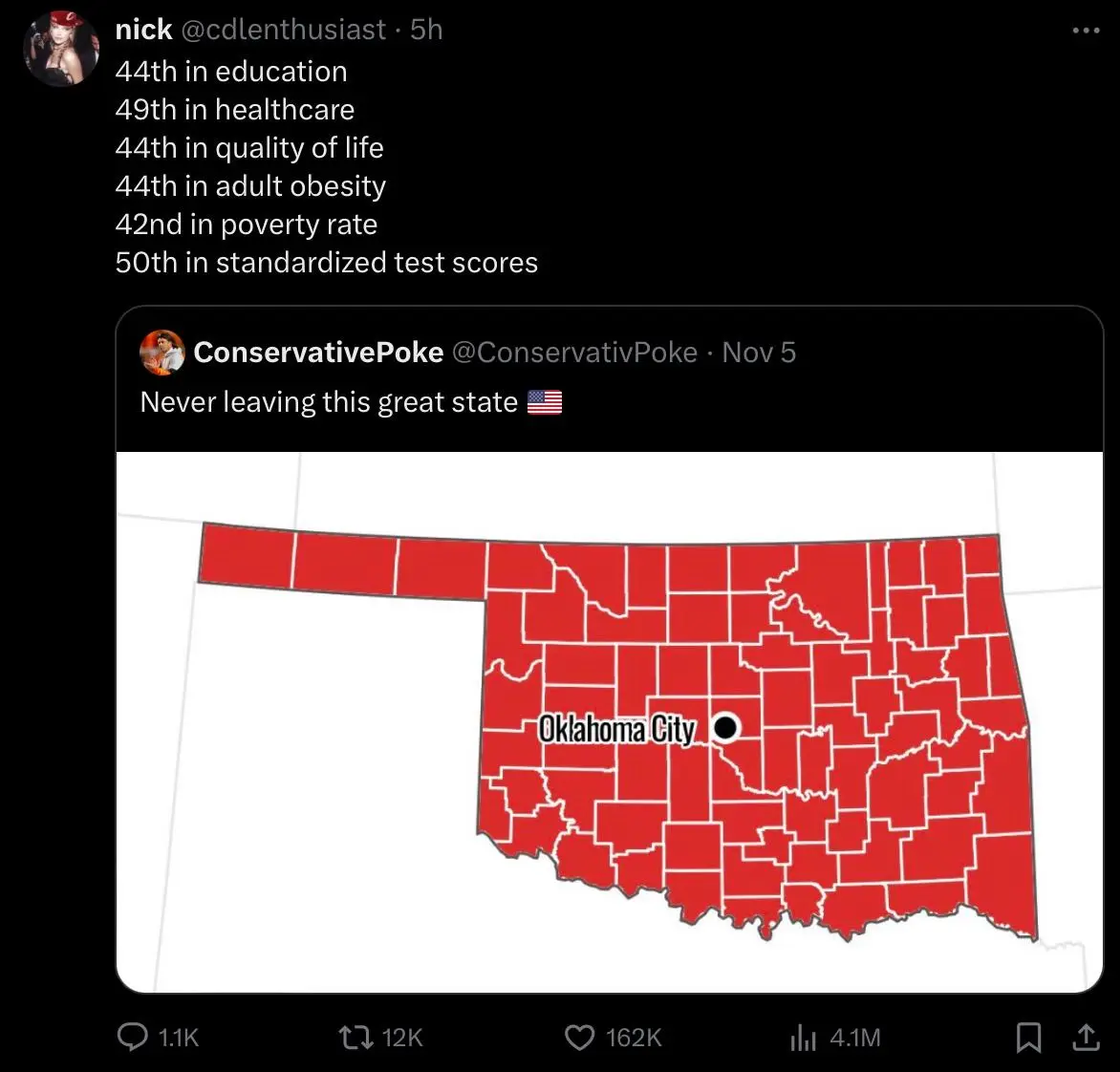 A screenshot of a Twitter thread shows a user listing Oklahoma's low national rankings in education, healthcare, quality of…