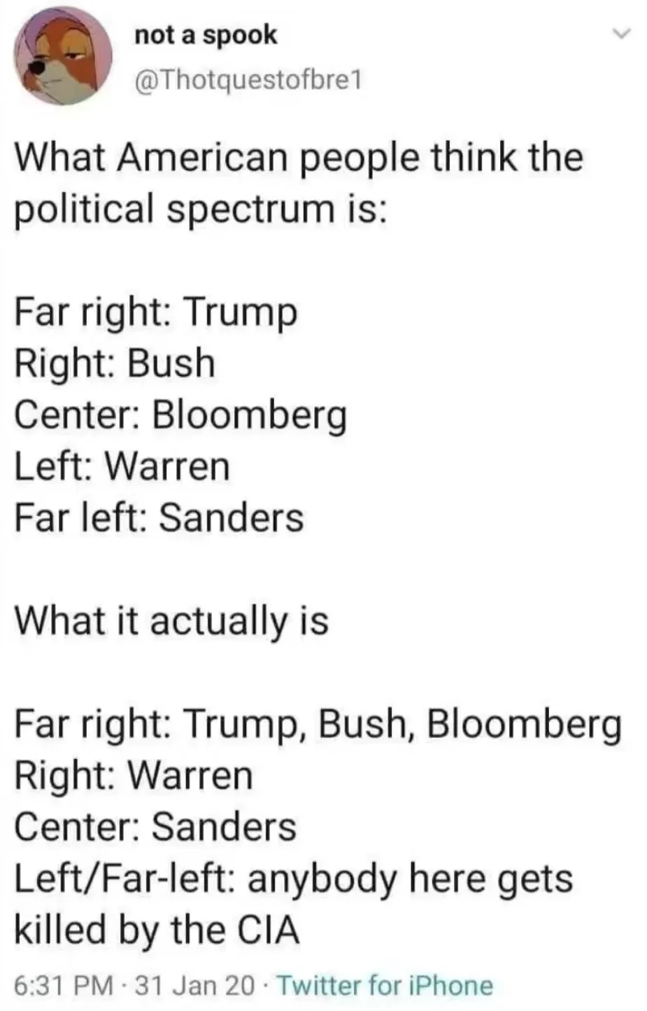 A screenshot of a Twitter post by user 'not a spook' that humorously contrasts what Americans think the political spectrum…