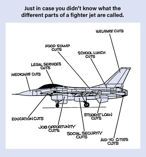 A diagram of a fighter jet with labels pointing to various parts, but each label instead reads names of government budget…