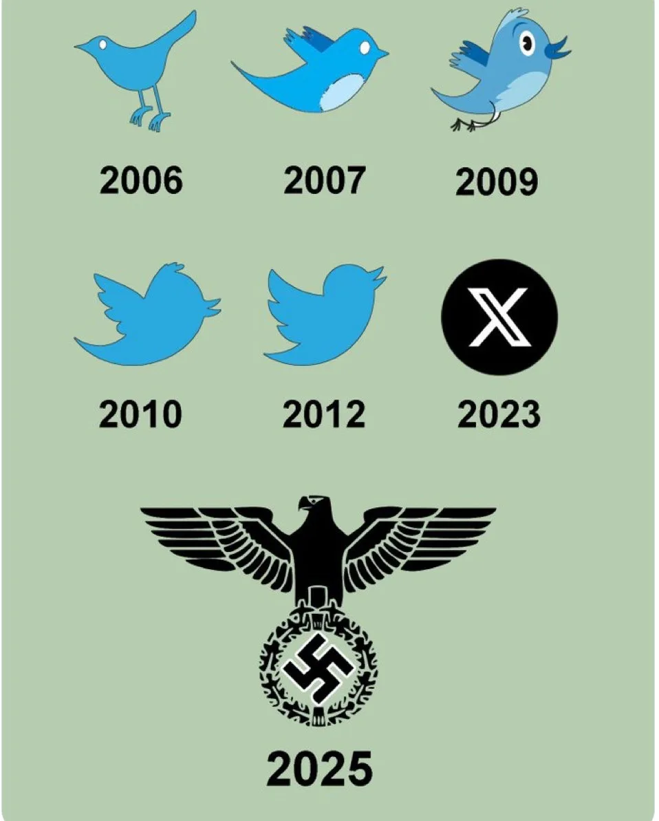 The image displays a timeline of the Twitter logo's evolution from 2006 to 2023, ending with a black eagle emblem featuring…