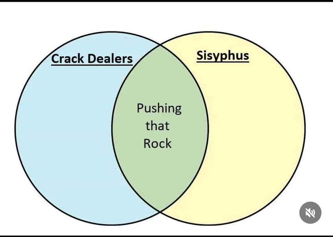 A Venn diagram with two overlapping circles: the left circle labeled 'Crack Dealers' and the right circle labeled…