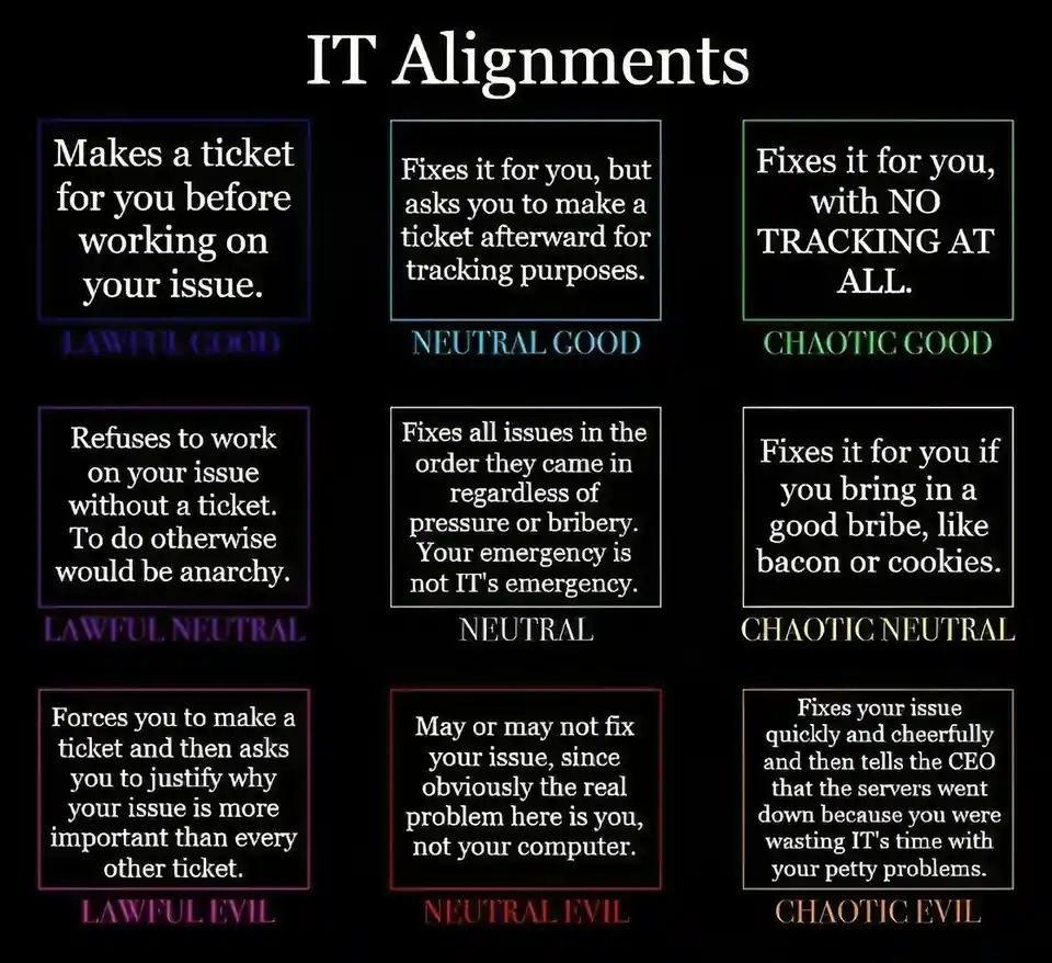 A black background image displays a 3x3 grid of boxes, each labeled with a Dungeons & Dragons alignment (Lawful Good…