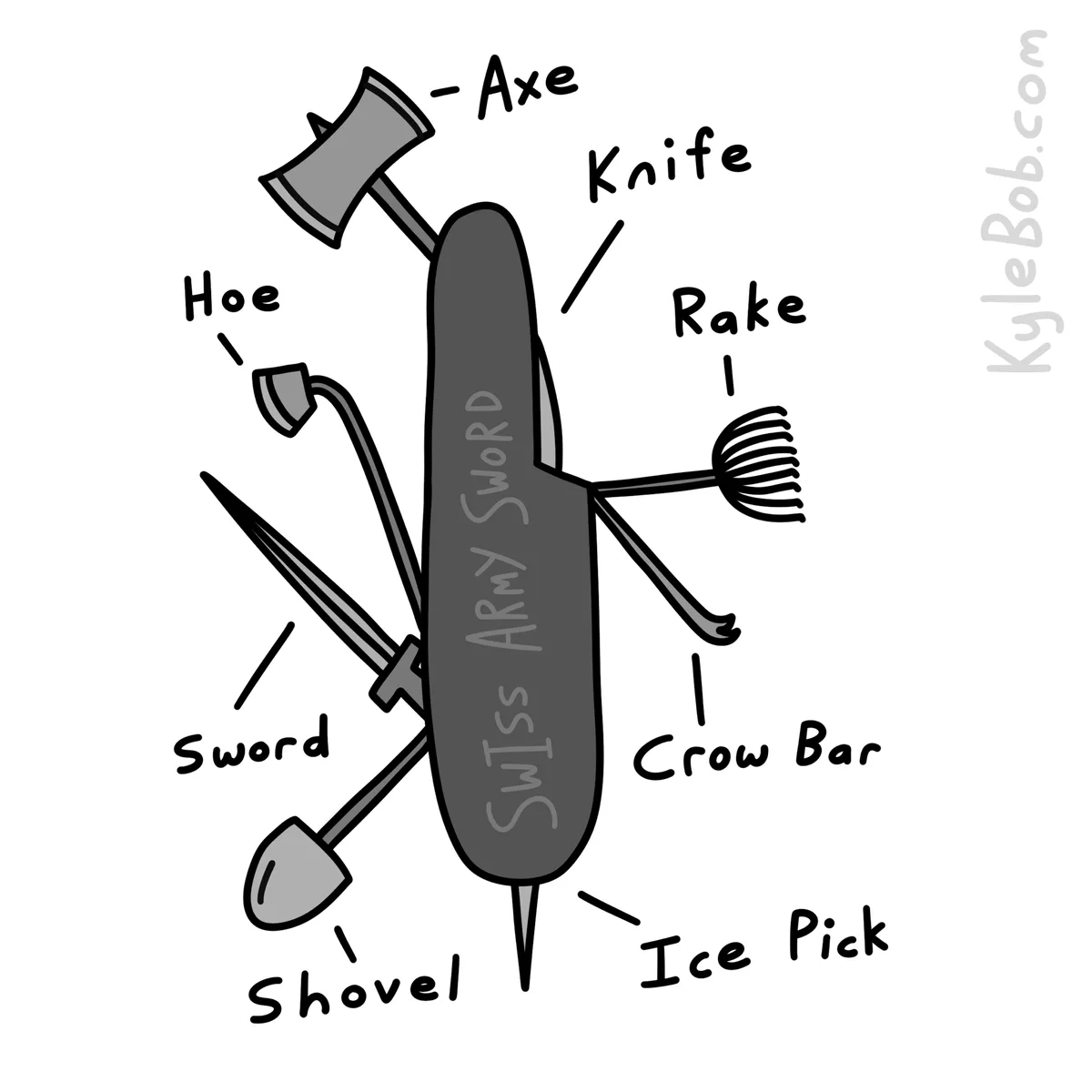 A cartoon drawing shows a central object labeled 'Swiss Army Sword' with multiple tools extending from it, including an axe…