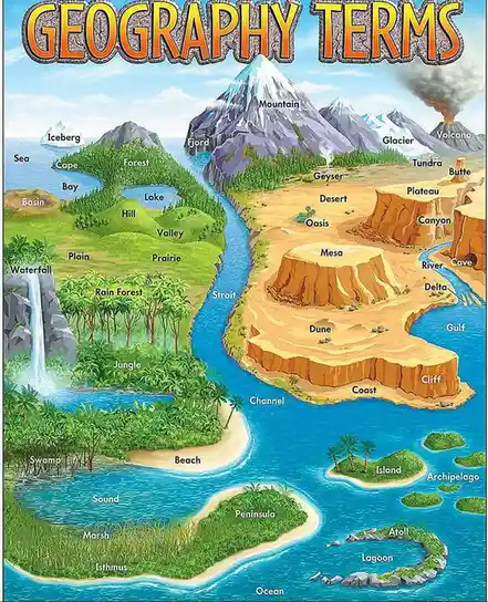 A colorful educational illustration titled 'GEOGRAPHY TERMS' displays various landforms and bodies of water, each labeled…