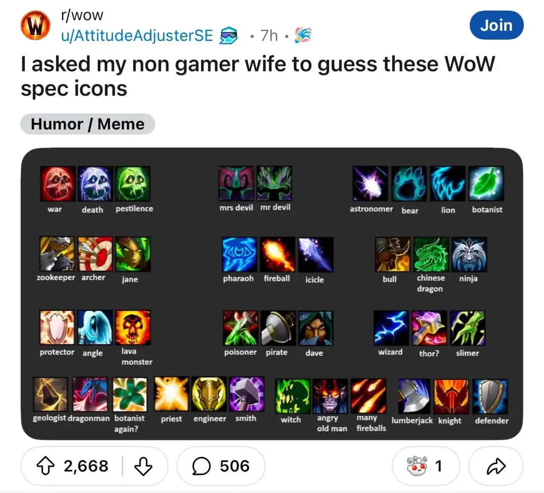 The image displays a grid of World of Warcraft class/spec icons, each paired with a humorous, often absurd or incorrect…