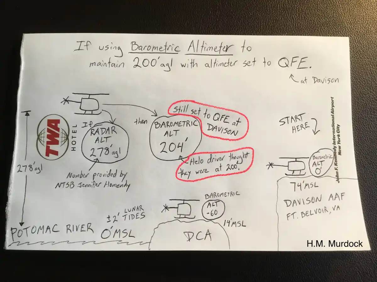 Was the QFE Set Incorrectly on the Altimeter Over the Potomac?