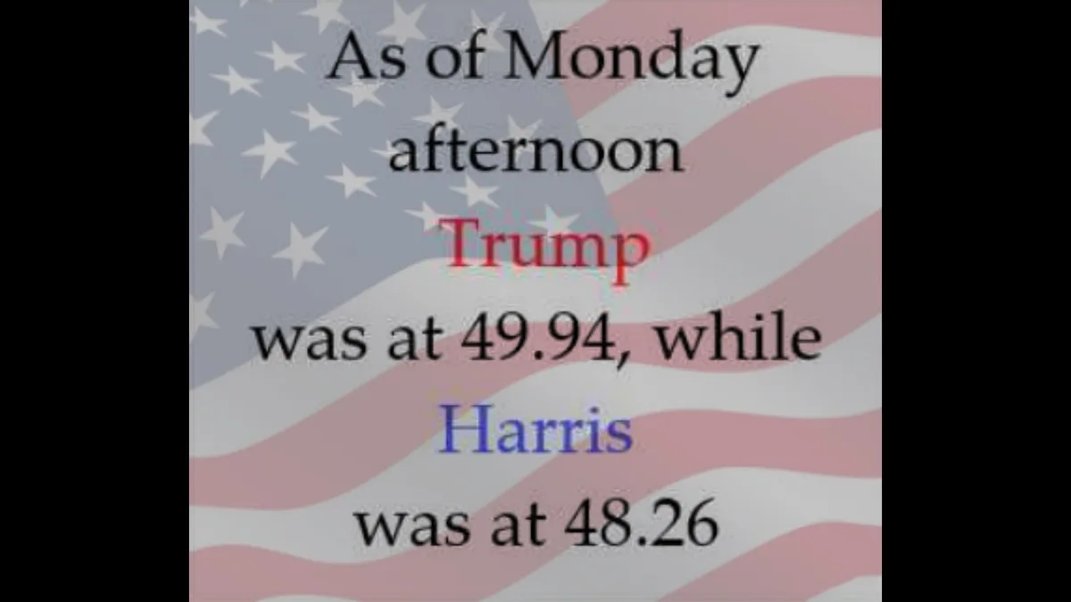 An image of the American flag with overlaid text stating that as of Monday afternoon, Trump was at 49.94 while Harris was at…