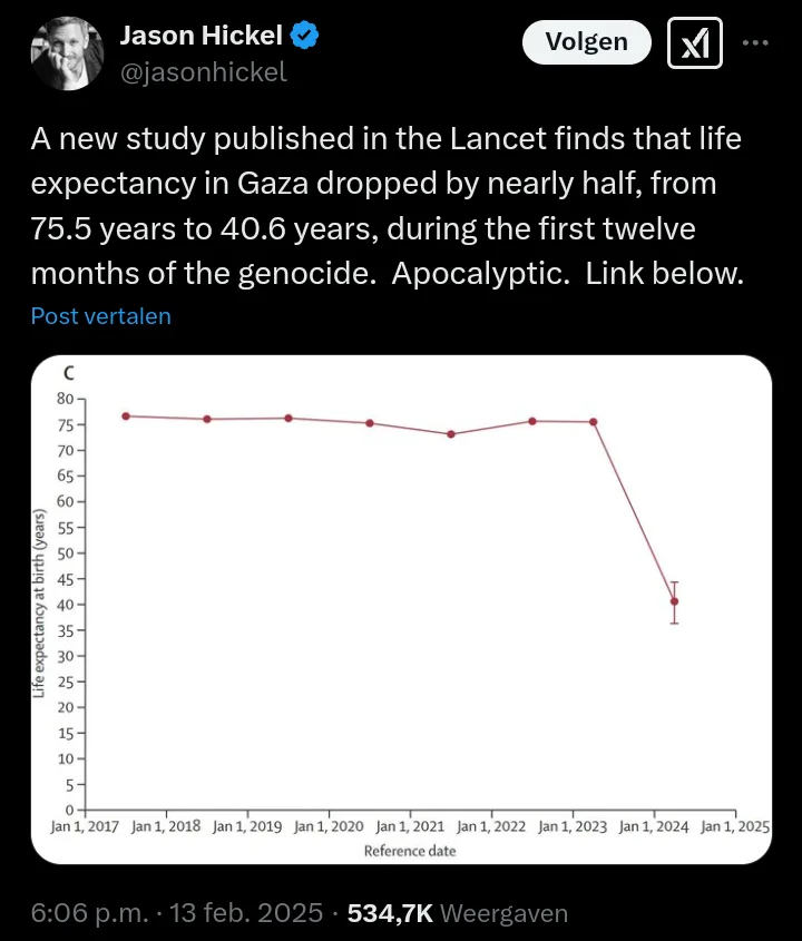 A screenshot of a tweet by Jason Hickel showing a line graph with 'Life expectancy at birth (years)' on the y-axis and…