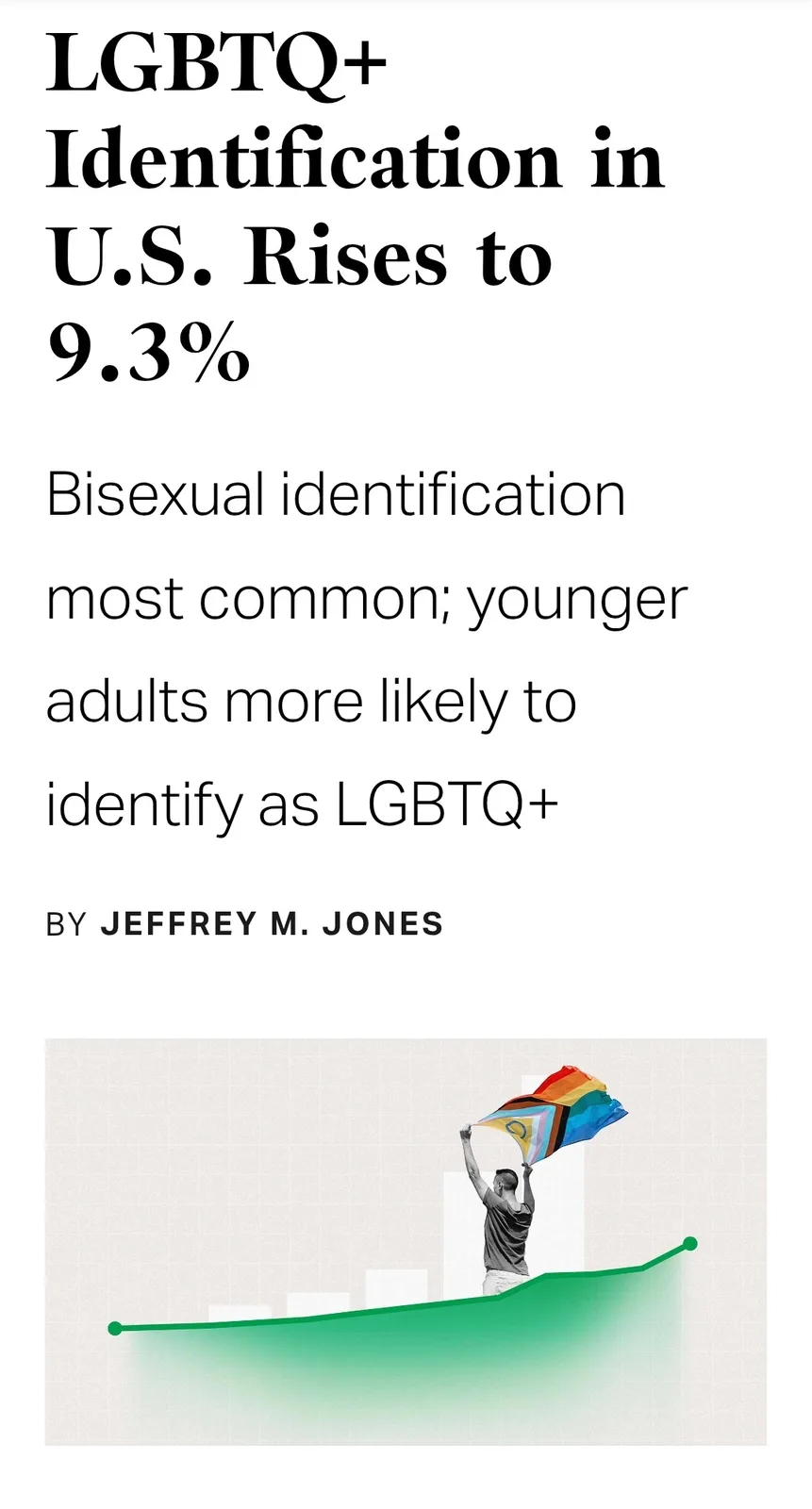 An article headline about rising LGBTQ+ identification in the U.S. is overlaid on an image of a person holding a rainbow…