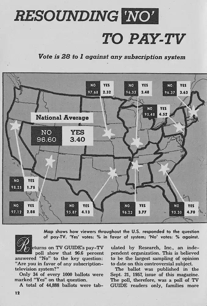 A Bold Statement: The Resounding 'No' to Pay-TV in 1957