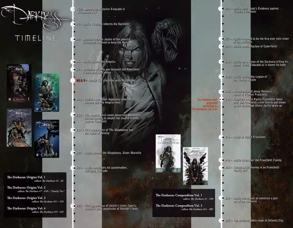 Exploring the Dark Universe: The Darkness #100 Timeline
