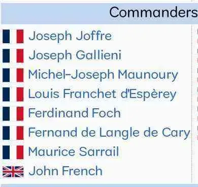 A screenshot of a list titled 'Commanders' showing French and British military leaders from World War I, including Joseph…