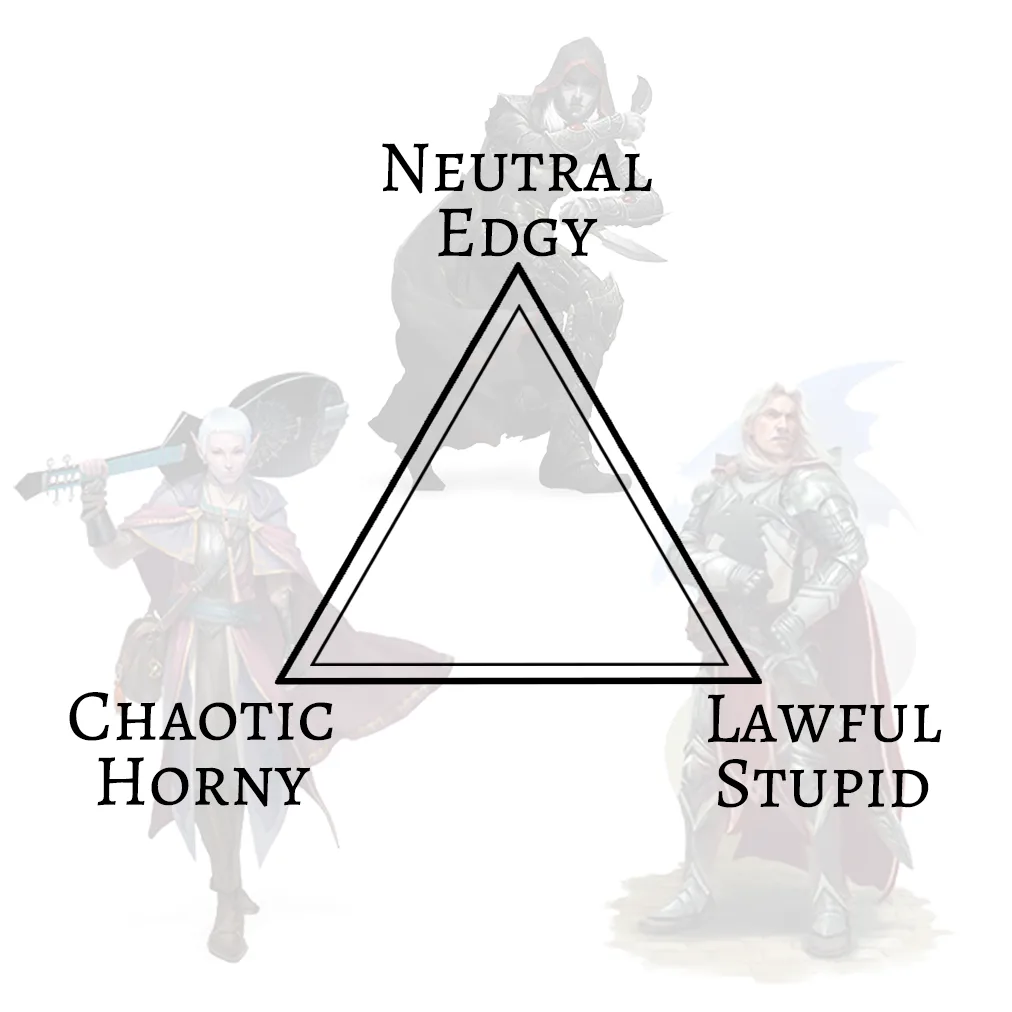An image displays a triangle with three labels: 'Neutral Edgy' at the top, 'Chaotic Horny' on the bottom left, and 'Lawful…