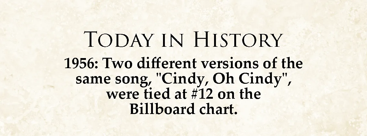 The image displays a beige, textured background resembling aged parchment with black serif text. The text reads 'TODAY IN…