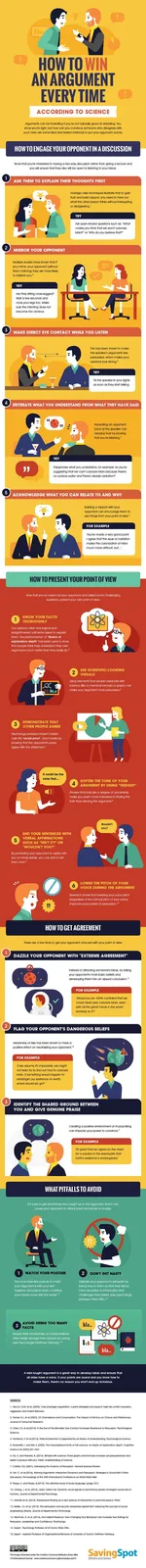 An infographic titled 'How to Win an Argument Every Time According to Science' outlines strategies for debate, including…